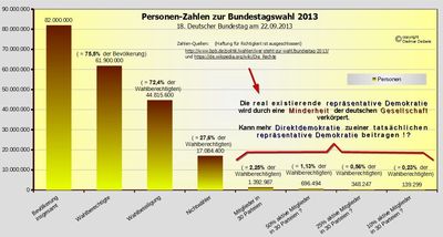 Bundestagswahl 2013, Kirche, Mobbing